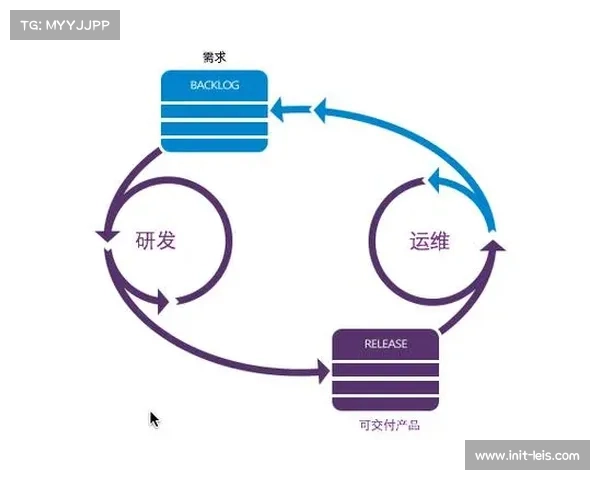 DevOps理念引入制播系统开发，加速功能迭代周期