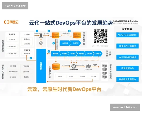 智能化推进阶段中全流程云原生管理成型 预示体育传播服务行业正步入智慧化深耕